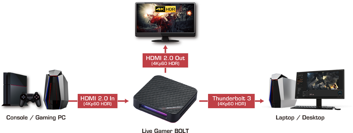 Thiết bị thu hình AverMedia Live Gamer BOLT - GC555 9